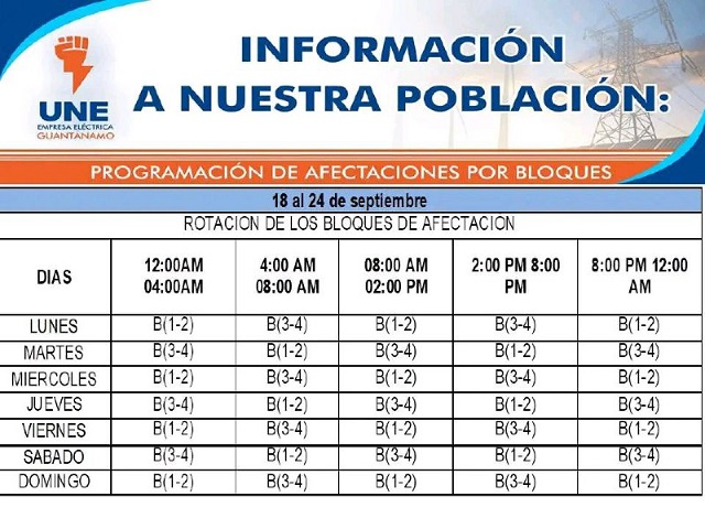 Programación para la 
rotación de los bloques 