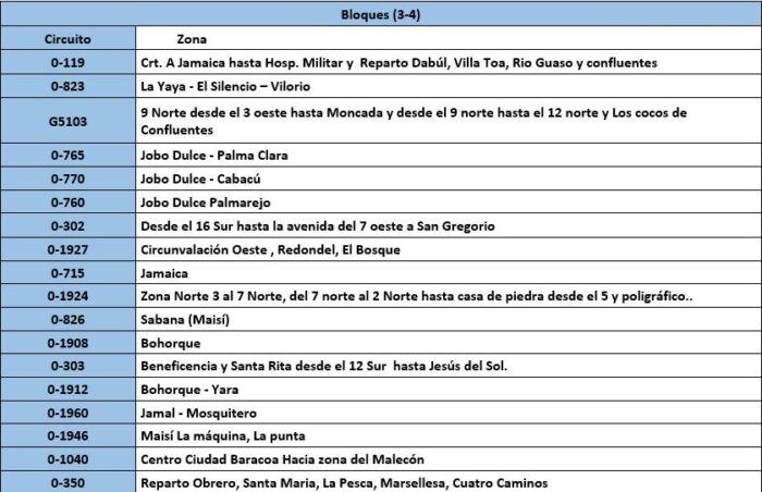 Bloques 3 y 4