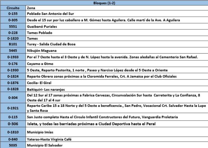 Bloques 1 y 2 