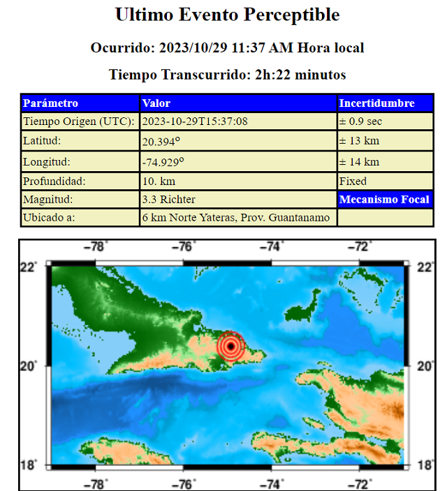 Actividad sísmica anómala en Yateras y el norte de la provincia de Guantánamo